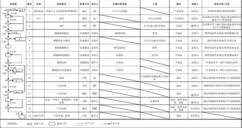 产品QC工程图_word文档免费下载_亿佰文档网