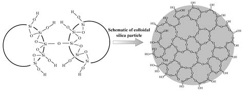 Applied Sciences | Free Full-Text | State-of-the-Art of Colloidal Silica-Based Soil Liquefaction ...