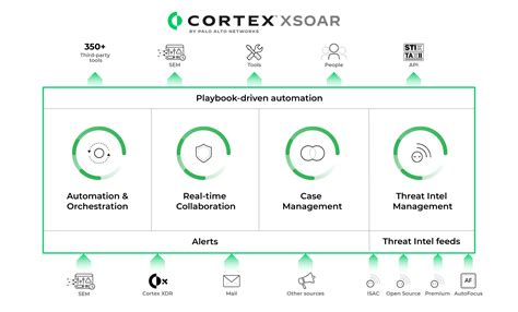 Introducing Cortex XSOAR