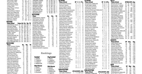 High School Hangout: Standings, statistics and rankings | High School Sports | fredericknewspost.com