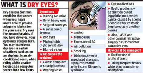 Blink more: Dry eyes now a problem among youth too | Kochi News - Times ...