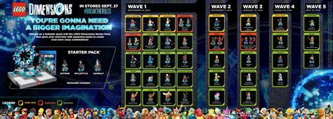 List of Playable Characters | LEGO Dimensions Wiki | Fandom