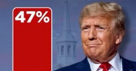 Trump Posts Skewed Bar Graph, Claims 1% Polling Lead “Crushes” - MeidasTouch News