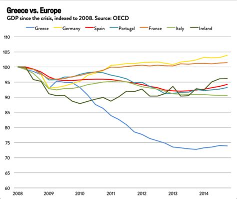 How bad is Greece's economy? These charts will tell you.