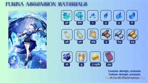 Furina Quick Guide (Ascension Materials & Build Guide) Genshin Impact ...