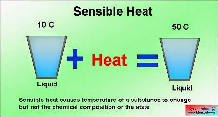 Refrigeration Principles: 2 Kinds of Heat | Shinas Vocational Training Center Learn ...