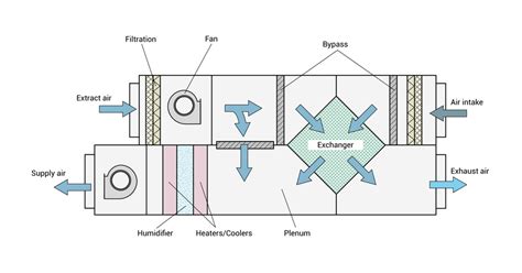 ระบบ HVAC ในห้องคลีนรูม คืออะไร? สำคัญยังไงกับคลีนรูม?