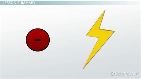 Ground State Electron Configuration of an Atom | Rules, Terms ...