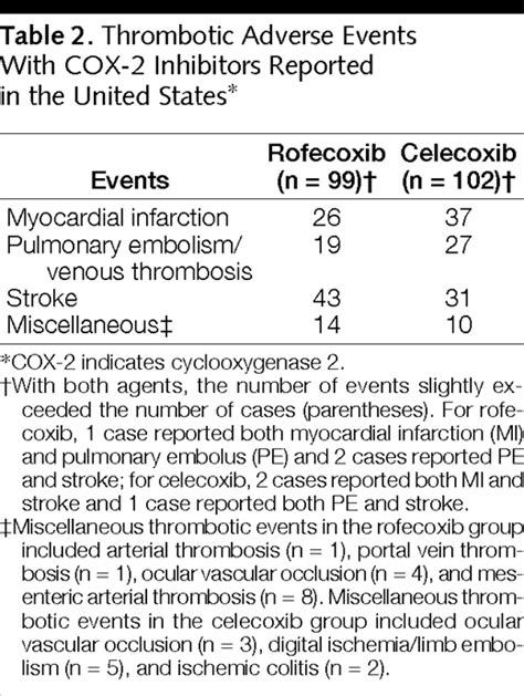 Risk of Cardiovascular Events Associated With Selective COX-2 Inhibitors | Cardiology | JAMA ...