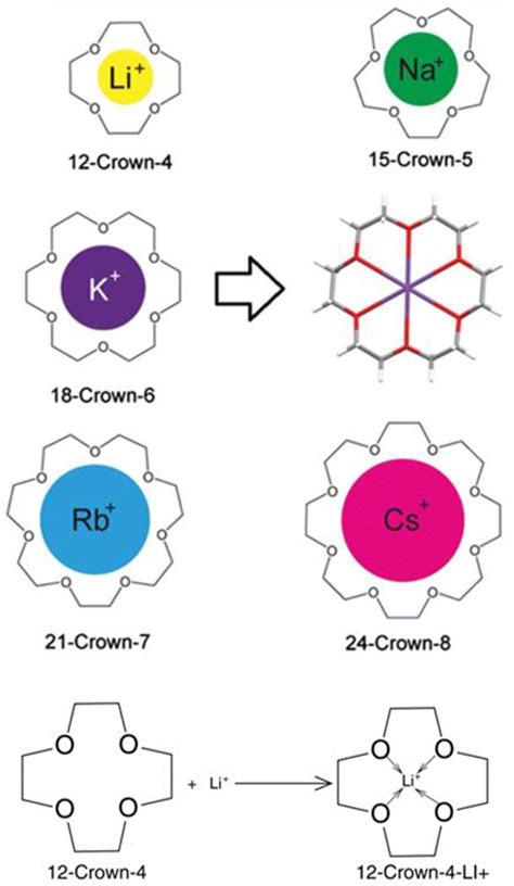 Energies | Free Full-Text | Technology for the Recovery of Lithium from ...