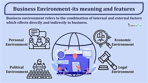 Business Environment-its meaning, features and components – Tutor's Tips