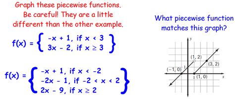 Piecewise Function Examples With Answers