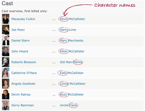 Good Last Names For Characters In A Story - Story Guest