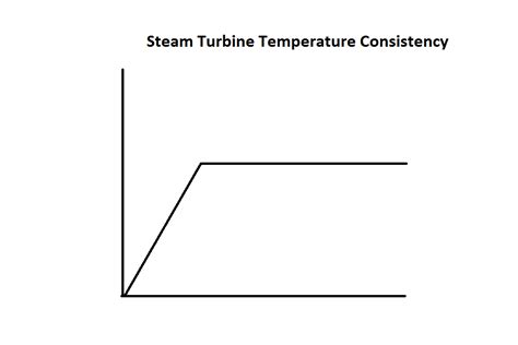 Efficiency: Gas turbine vs. Steam Turbine (with graphics) - Engineering - Science Forums