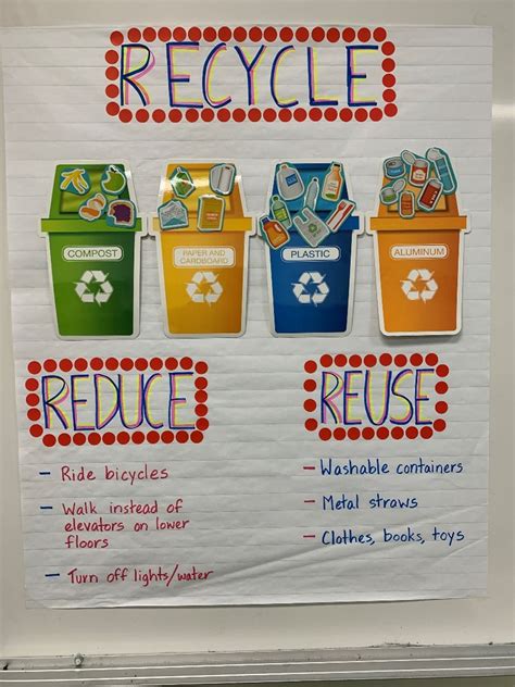 reduce reuse recycle poster project ideas - sketchfashiondesignclothing