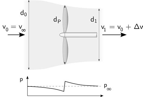 aerodynamics - Is there a special way to calculate the (parasitic) drag produced by the ...