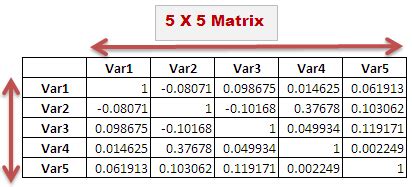 Correlation In Excel Coefficient Matrix And Graph - ZOHAL