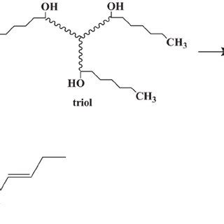 General reaction of diisocyanate with triol to form urethane linkage. | Download Scientific Diagram