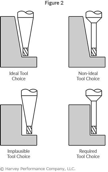 How To Increase Productivity with Tapered End Mills - In The Loupe