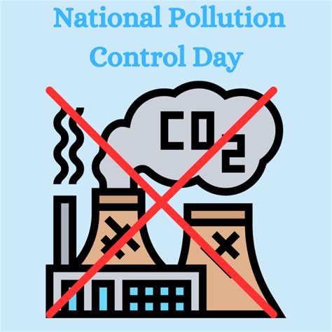 National Pollution Control Day Quotes: History of National Pollution Control Day - Poems For All ...