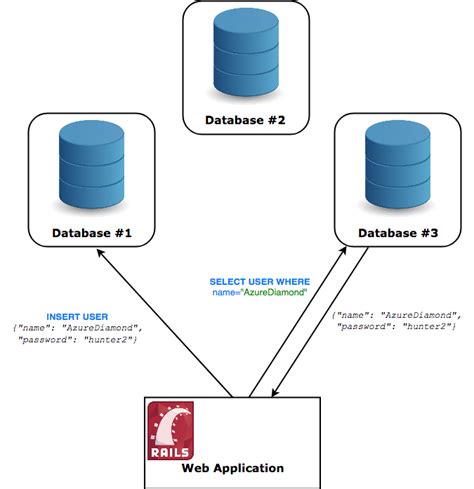 Introduction To Distributed Computing | robotech