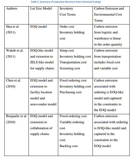 [Tex/LaTex] How to create a table which has large amount of text with centralized text – Math ...