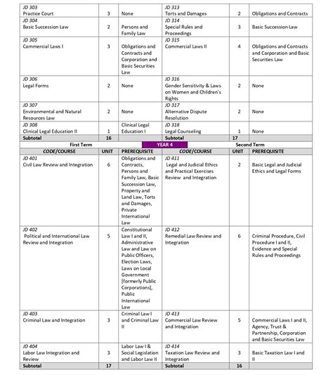 Xavier University - Course Curriculum