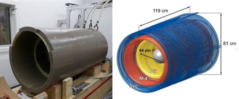 Design and Development of a Next-Generation 7T human brain scanner with ...