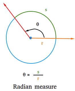 Define Radian Measure and Examples