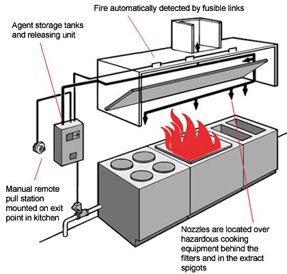 New Jersey Ansul System Inspection - NEW JERSEY FIRE EQUIPMENT LLC