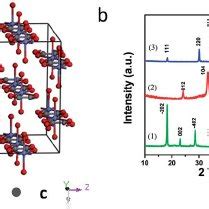 (a) Crystal structure of ferrous oxalate dehydrate and (b) XRD patterns ...