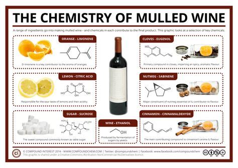 130 Flavor Chemistry ideas | chemistry, organic chemistry, food chemistry