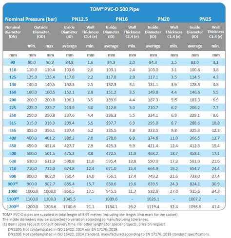 PVC Piping Sizing Charts For Sch 40 Sch 80 PSI), 41% OFF