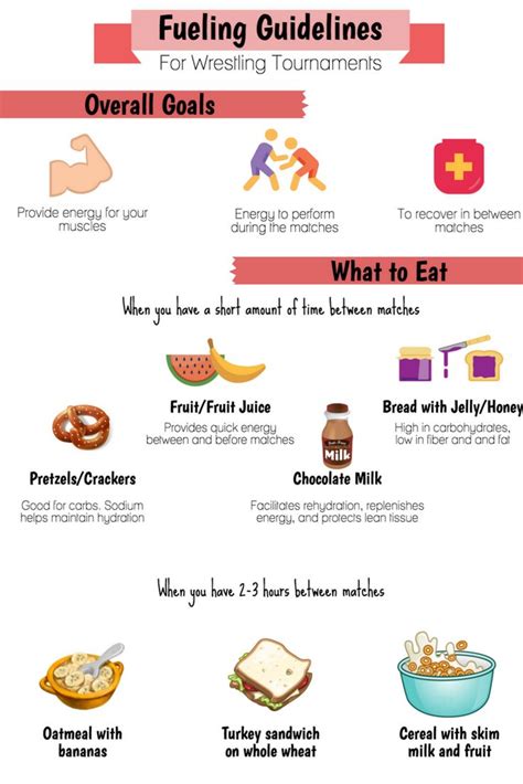 13 best Sports Nutrition Infographics images on Pinterest | Info ...