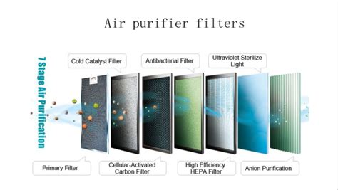 Air Purifier Filters - Manufacturer Exporter Supplier in Delhi India