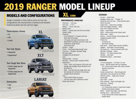 2019 Ford Ranger Owner's Manual, Reference Guide, Packaging Guide ...