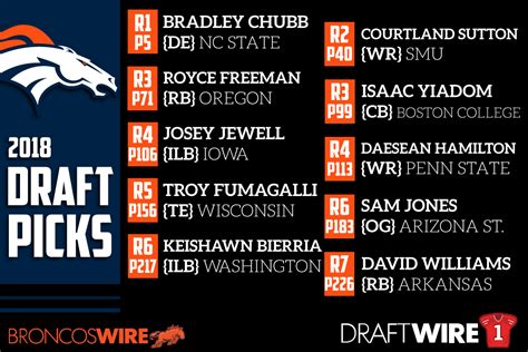 Meet the Denver Broncos’ 2018 NFL draft class