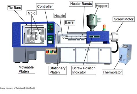 Plastic Fabrication: The Complete Guide In 2018 - Wee Tect