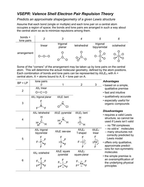 VSEPR: Valence Shell Electron Pair Repulsion Theory