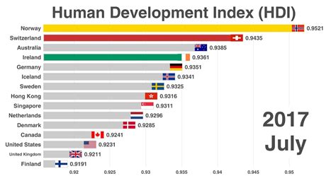 Malaysia Human Development Index / Malaysia human development index 2019. - tansdert