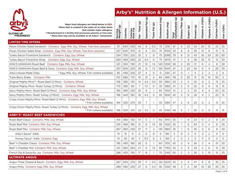 Arby's® Nutrition & Allergen Information (U.S.)