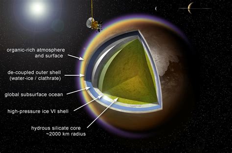 Layers of Titan - Annotated - NASA Science