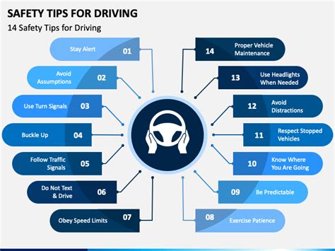 Safety Tips for Driving PowerPoint and Google Slides Template - PPT Slides