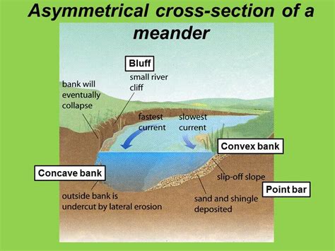 (PDF) Scouring and Sedimentation of alluvial sediments