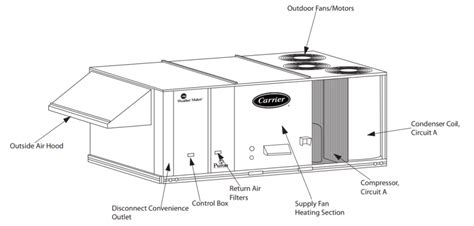 Package Unit Hvac Diagram