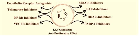 1,3,4 Oxadiazole: An emerging scaffold to target different growth ...