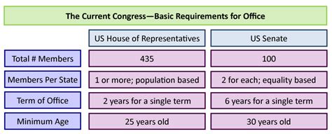 Term Length For House Of Representatives - ohouseolo