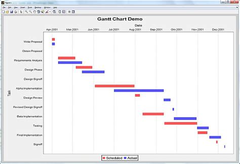 Gantt Chart in Matlab - Stack Overflow