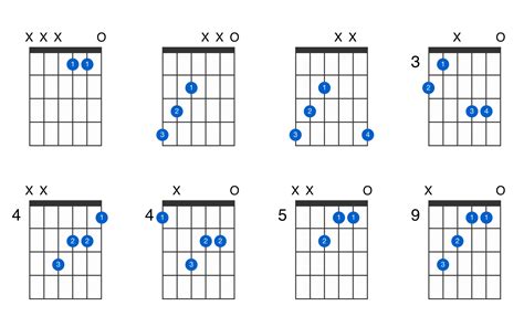 A Flat Augmented Guitar Chord Gtrlib Chords | Hot Sex Picture