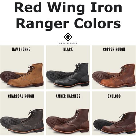 Red Wing Iron Ranger Review – Read This Before Buying – OnPointFresh